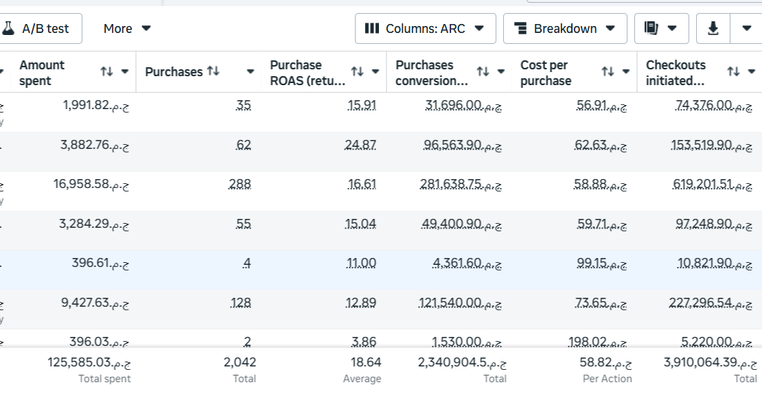 Meta Ads Dashboard